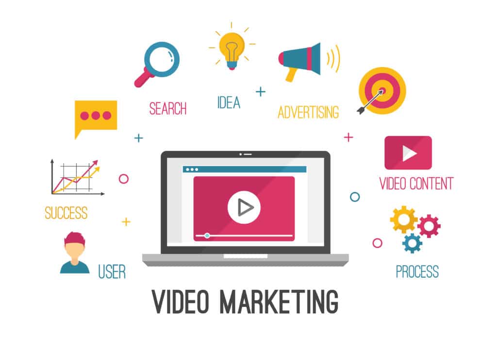Video Marketing - Warum  Erklärvideos nutzen?
