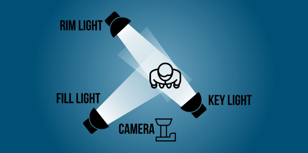 Benutze ein Drei-Punkt-Beleuchtungssystem bei Deiner Video Produktion
