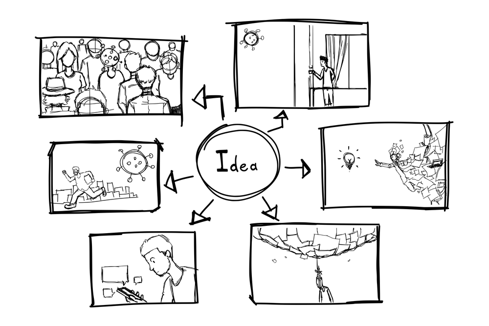 Videoproduktion: Was ist ein Storyboard?